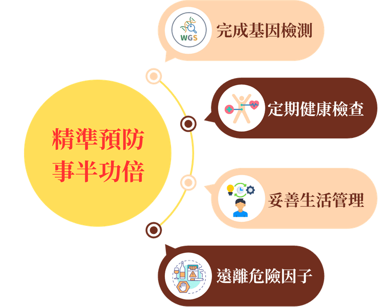 檢驗項目 (1).png