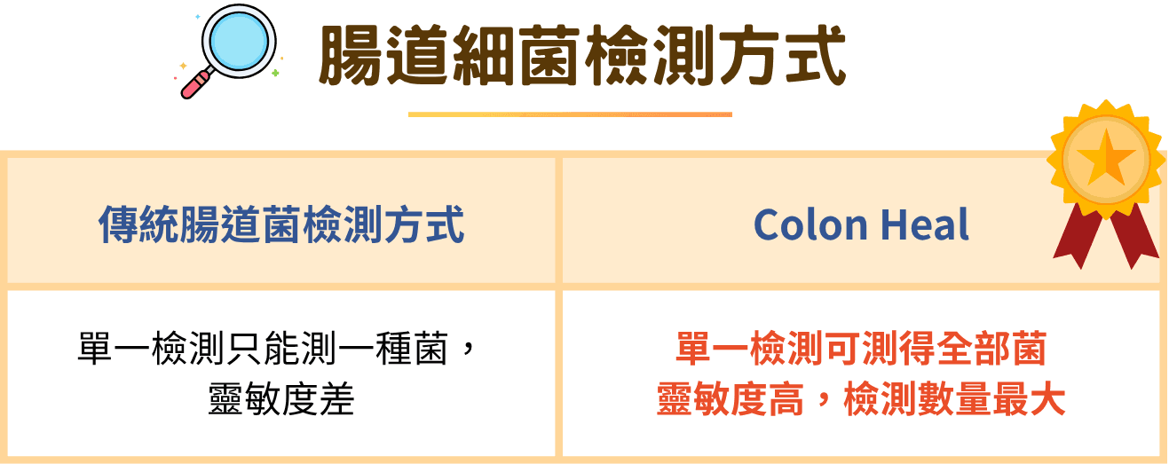 250621Colon Heal 腸道精準健康及醫療 (5).png