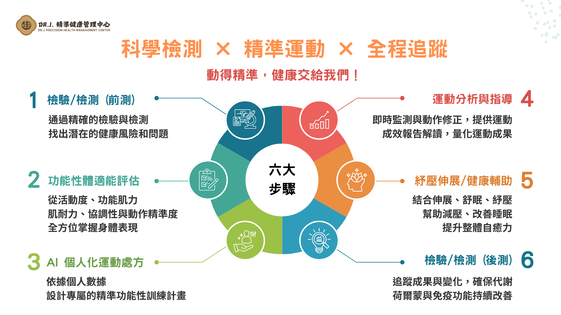 精準功能性 體適能賦能課程 (4).png