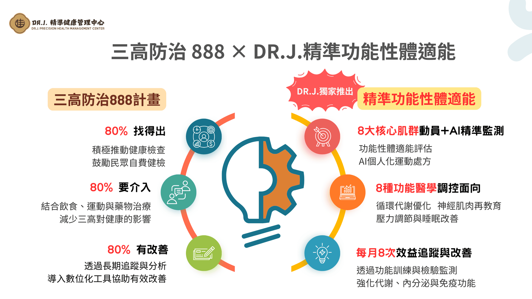 精準功能性 體適能賦能課程 (6).png