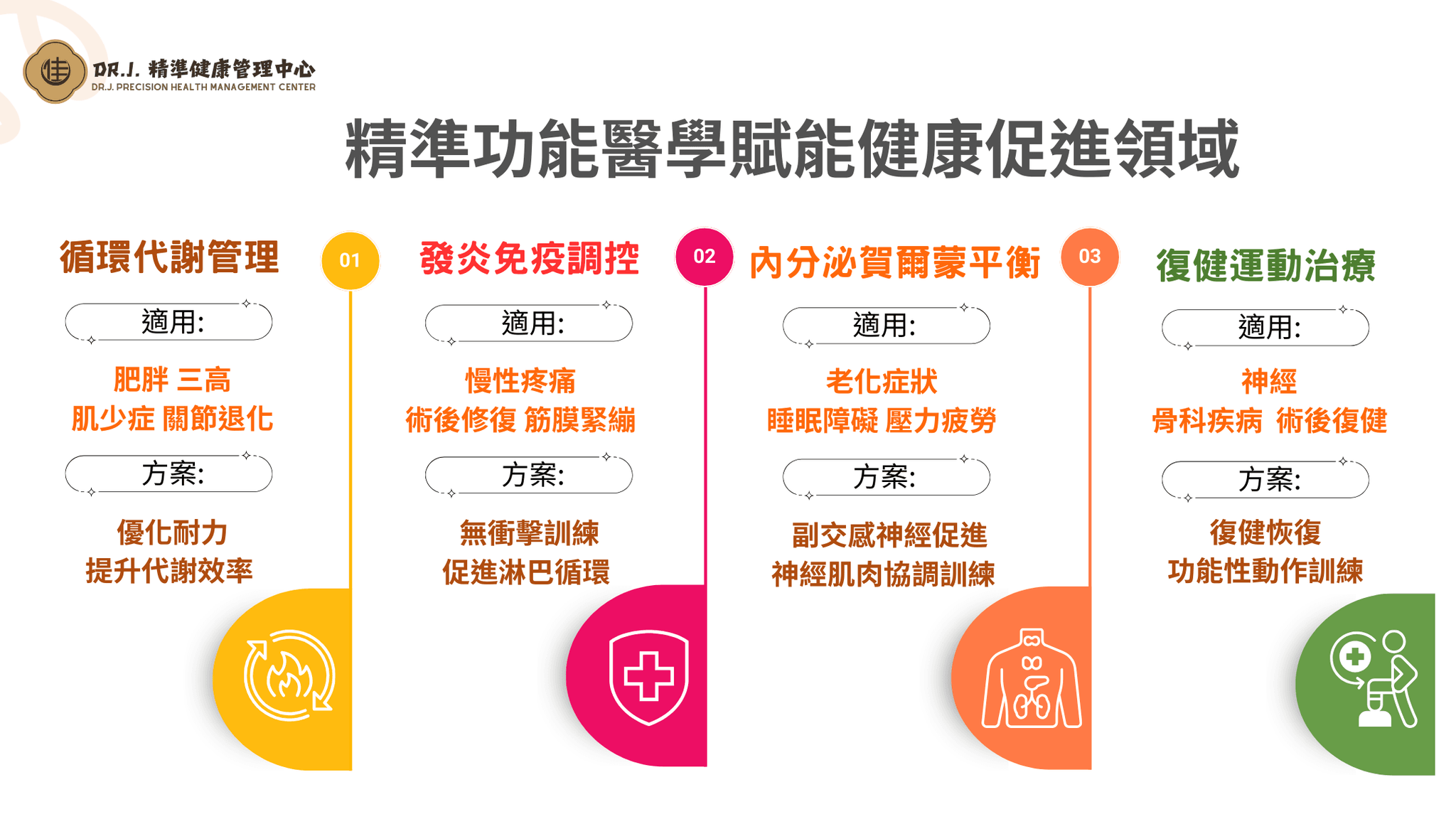 精準功能性 體適能賦能課程 (5).png